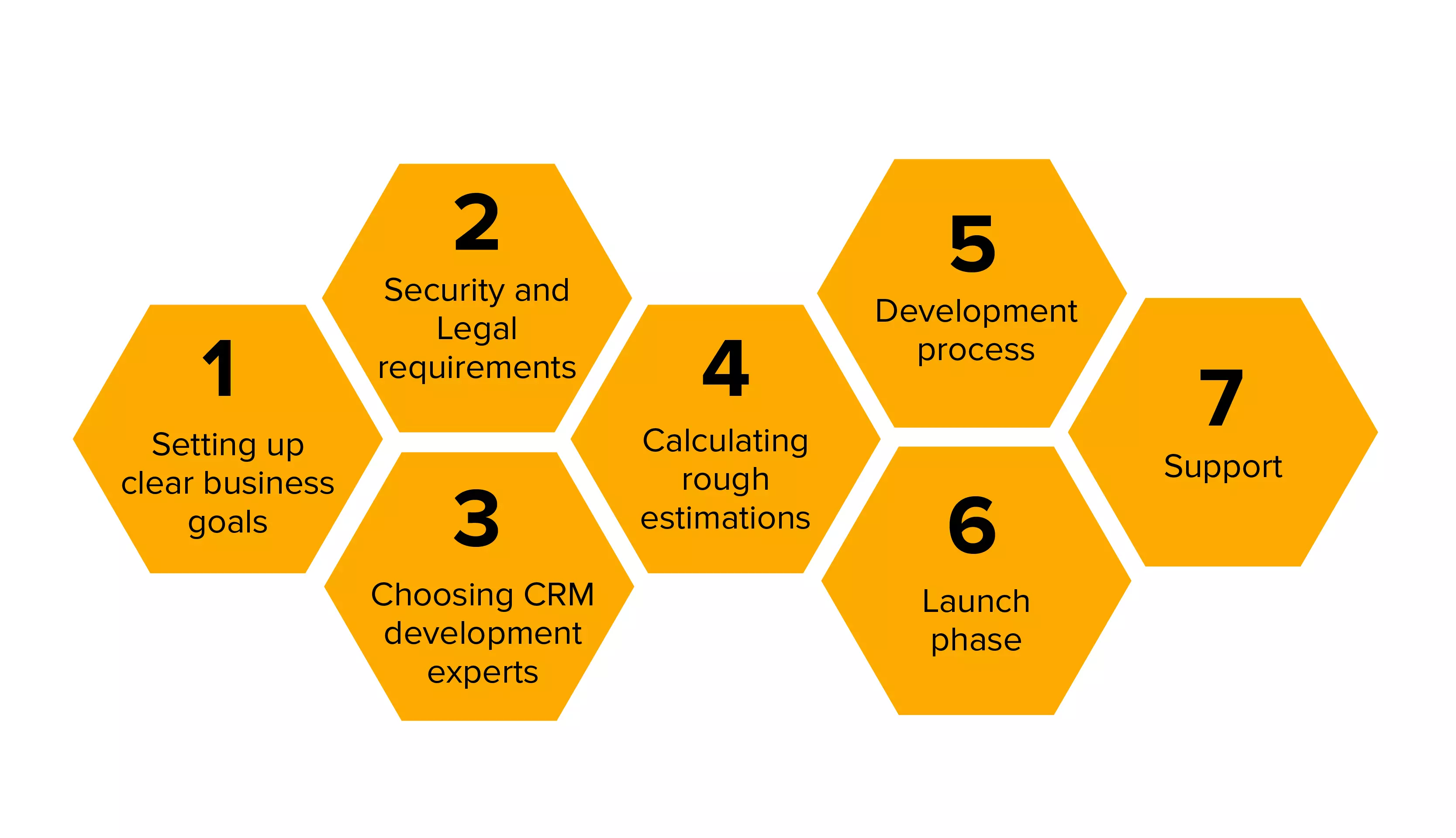 CRM Development Services in India